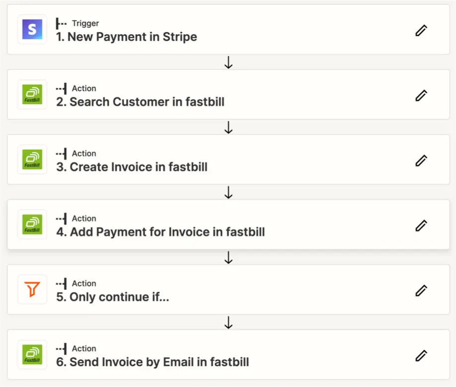 Stripe FastBill Zap für Bestandskunden