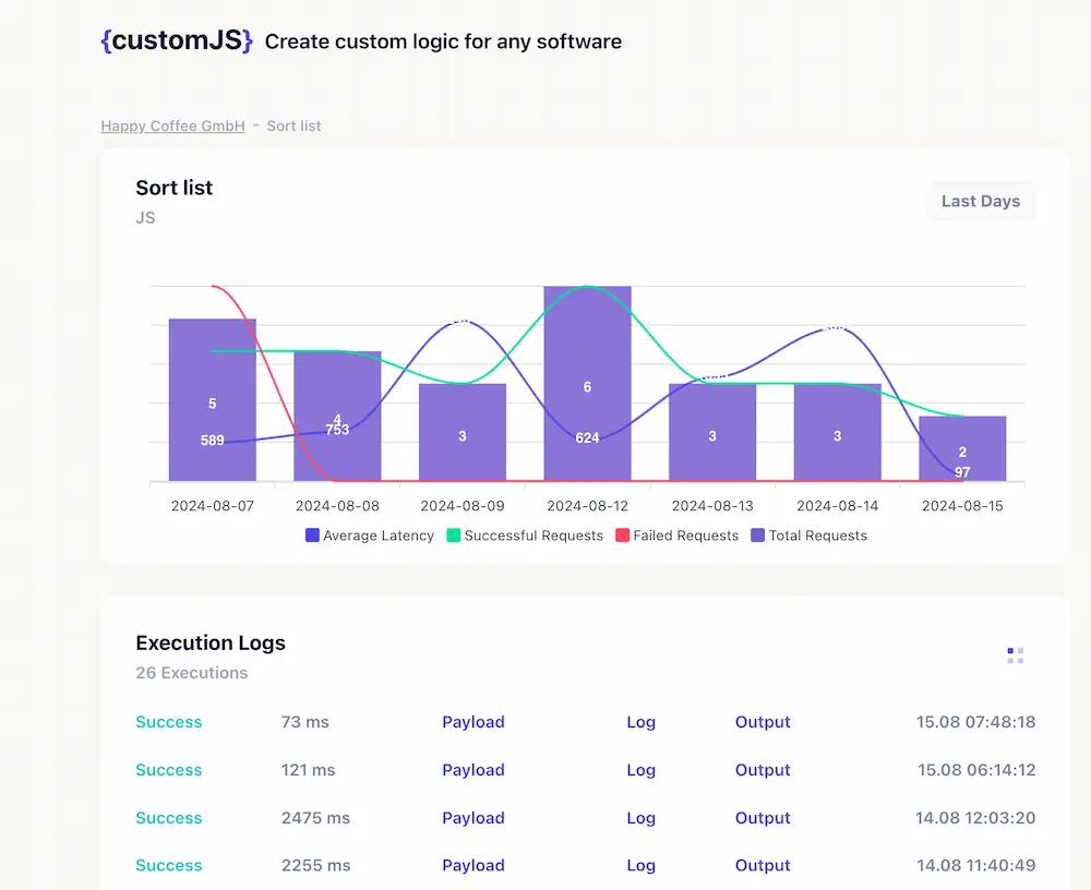 Verbrauchsstatistik in CustomJS