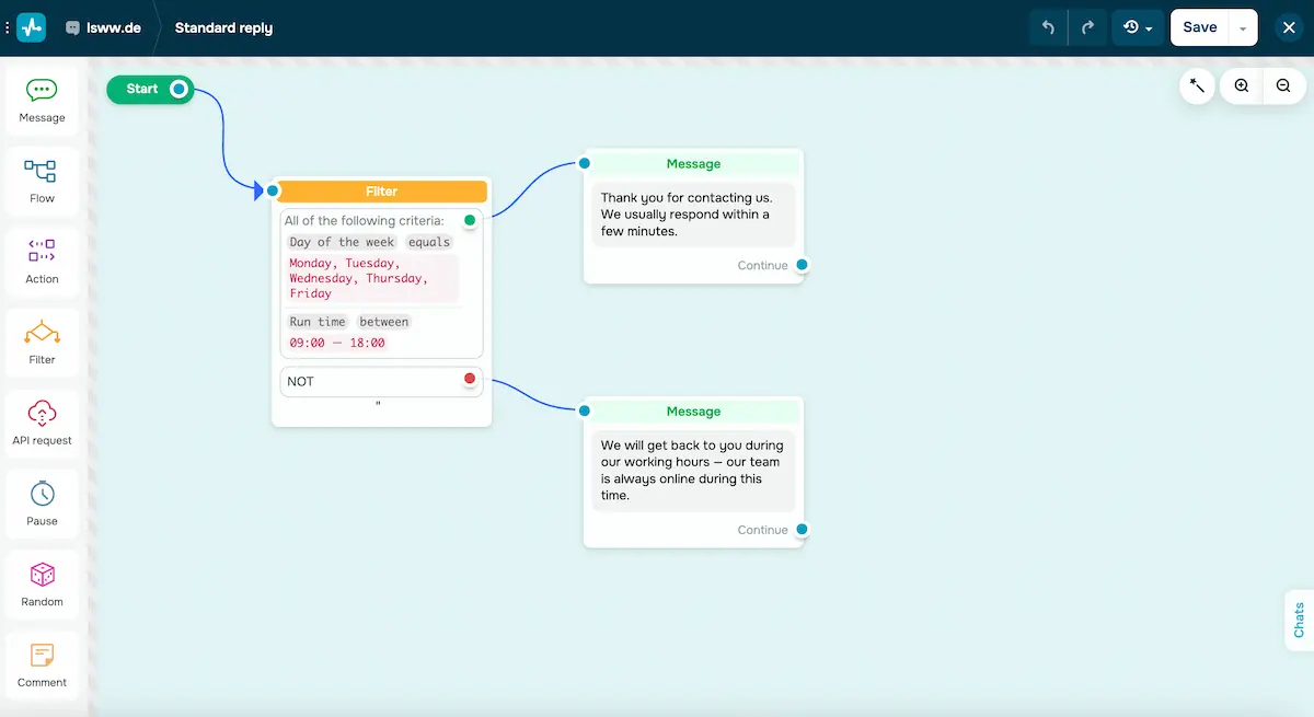 Flows in Sendpulse