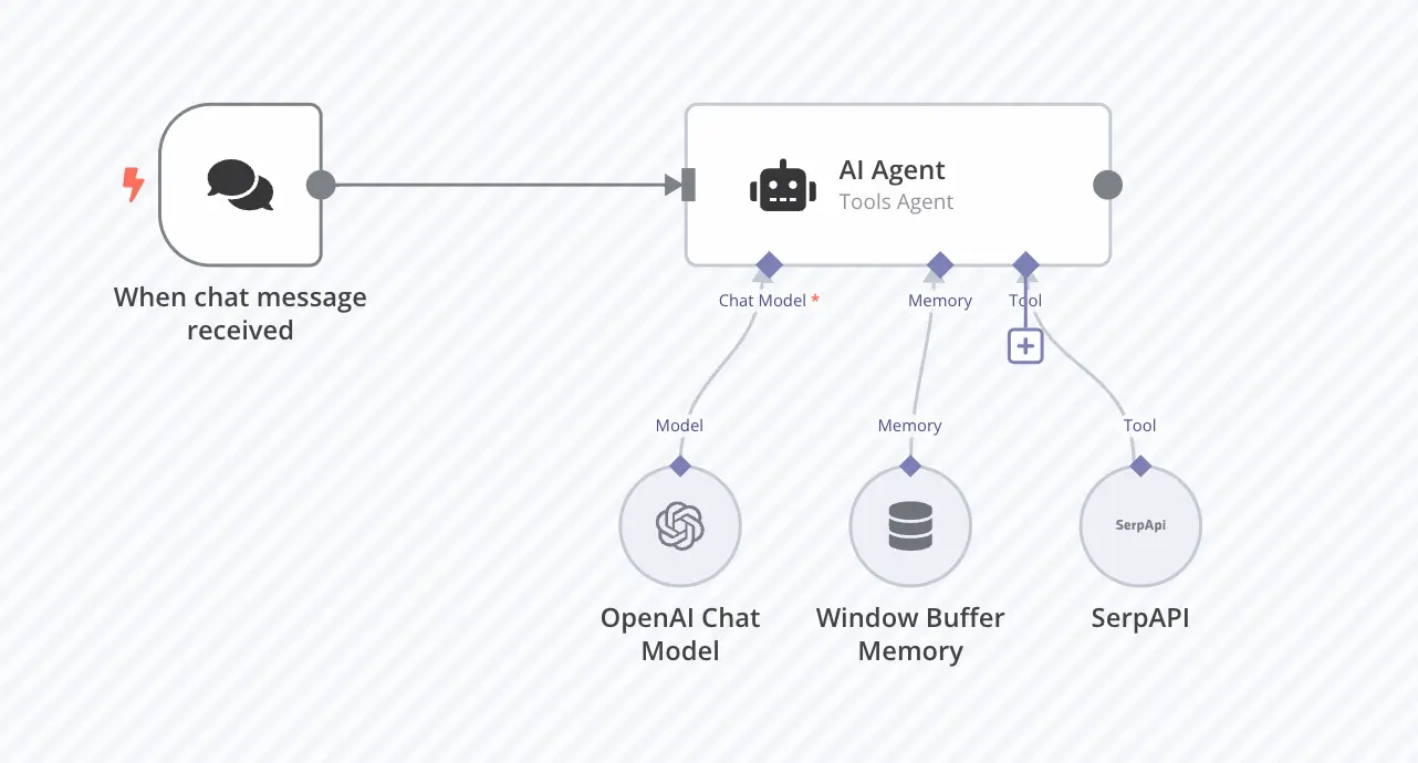 n8n AI Agent Node